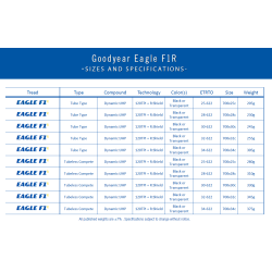 Opona GOODYEAR - Eagle F1 R Tube Type 700x28/28-622 k. Blk/Tan