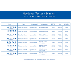 Opona GOODYEAR - Vector 4Seasons Tube Type 700x28/28-622 k. Blk