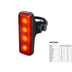 Lampa Knog Blinder Road...